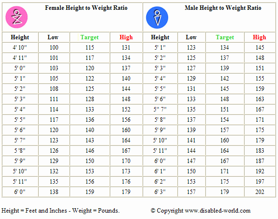Age and Weight Chart Inspirational Average Height and Weight Chart for Indian Boys and Girls