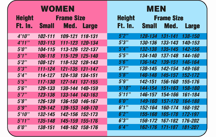 Age and Weight Chart Inspirational Jayavel Chakravarthy Srinivasan S Blog Calorie Count