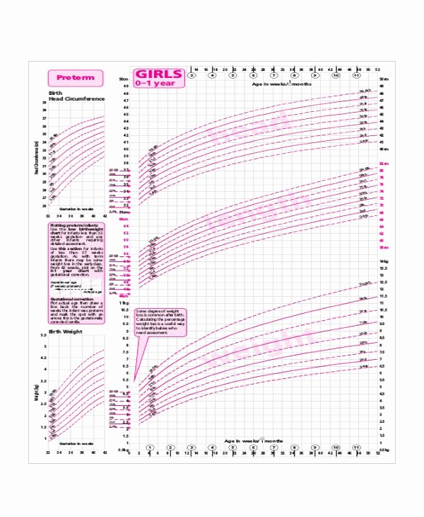 Average Baby Weight Chart Luxury 9 Baby Growth Chart Templates Free Sample Example