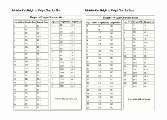 Average Baby Weight Chart Unique Newborn Percentile Weight Loss