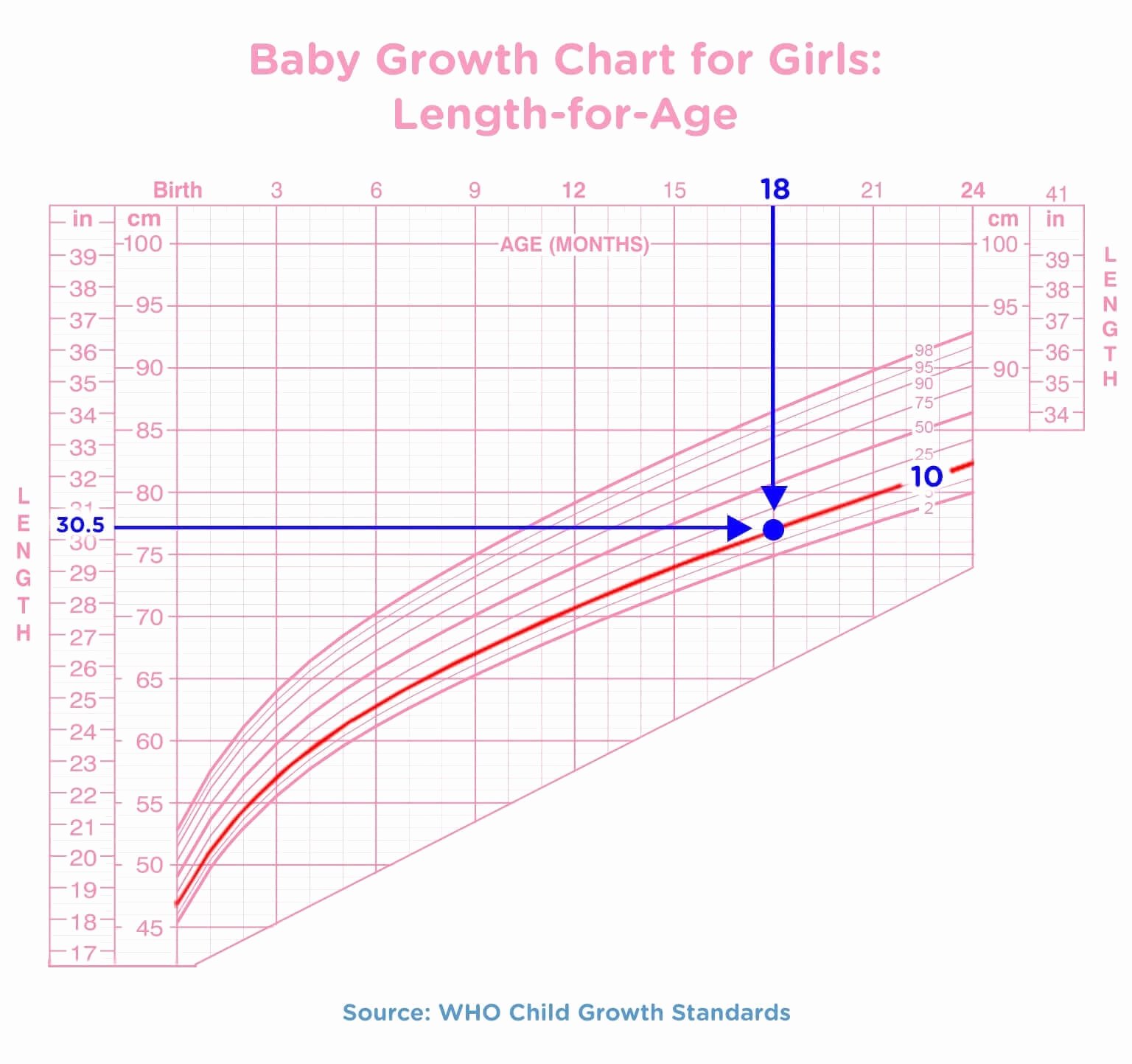 Baby Girl Growth Chart Elegant Baby Growth Chart the First 24 Months