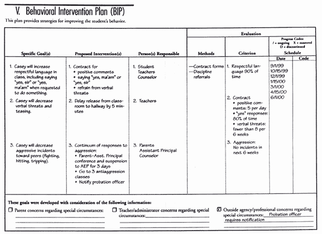 Behavior Intervention Plan Template Awesome Research Behavior Intervention Plans