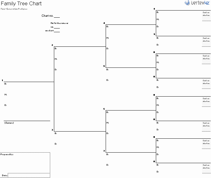 Blank Family Tree Chart Best Of Free Family Tree Template