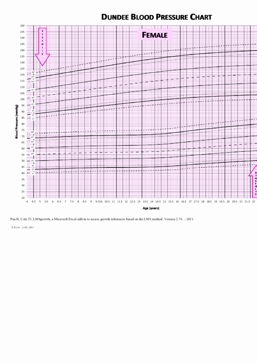Blood Pressure Chart Pdf Awesome Female Dundee Blood Pressure Chart Printable Pdf