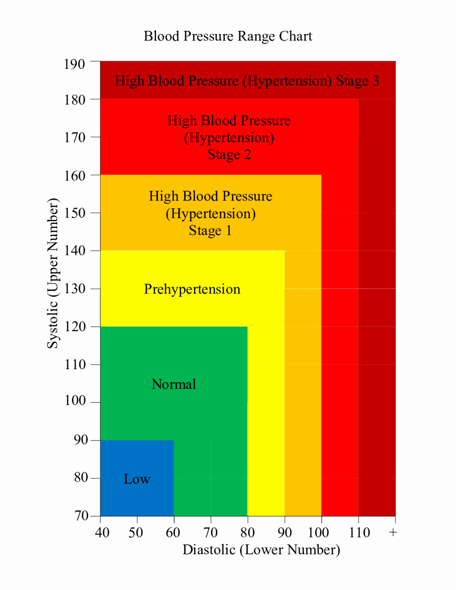 Home Blood Pressure Chart Pdf Eatgeser