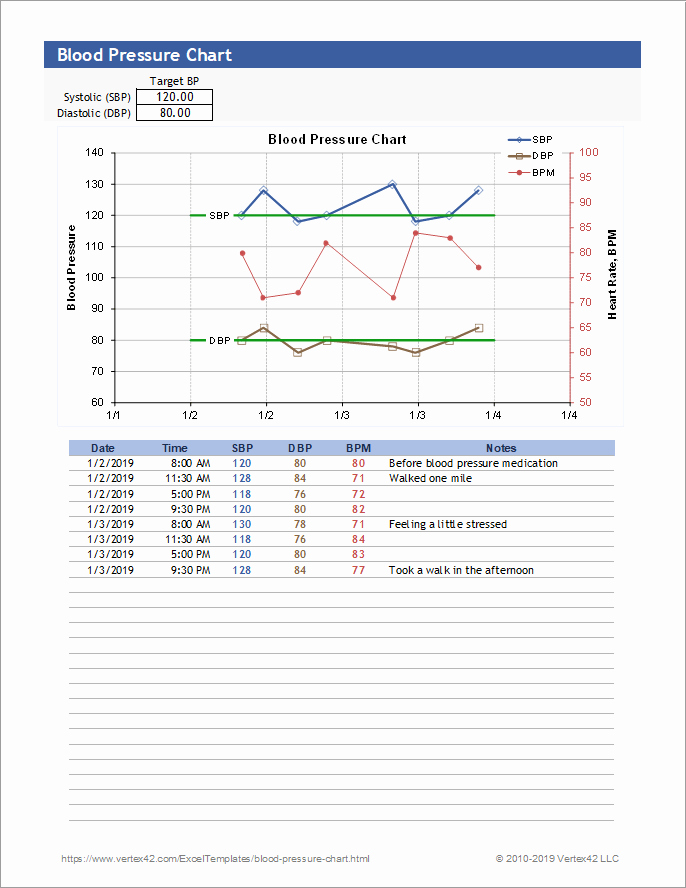 Blood Pressure Chart Pdf Elegant Free Blood Pressure Chart and Printable Blood Pressure Log
