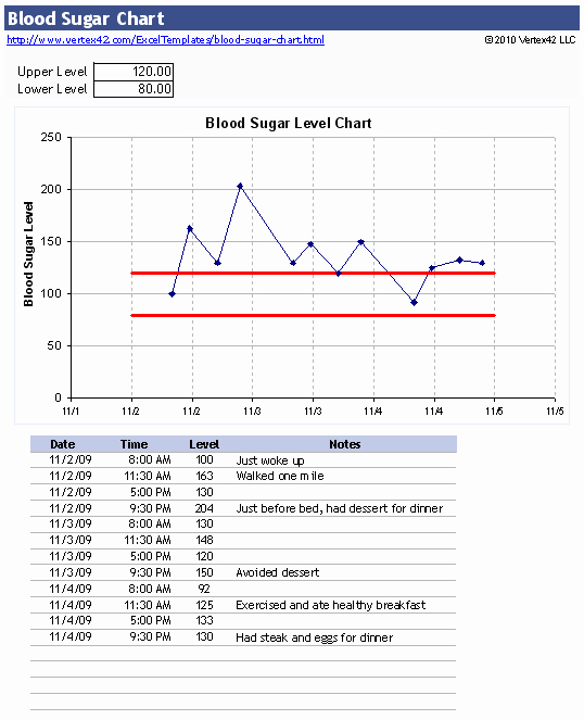 Blood Sugar Log Excel Unique Free Blood Sugar Chart for Excel Track Your Blood Sugar