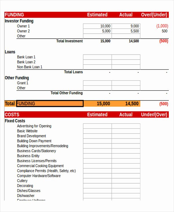 Business Budget Template Excel Fresh 12 Business Bud Templates In Excel Word Pdf