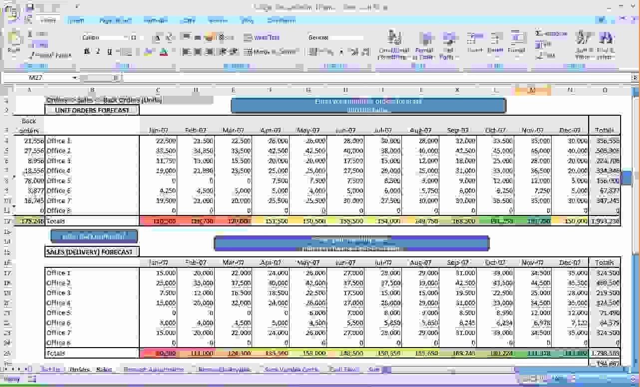 Business Budget Template Excel Inspirational 12 Month Business Bud Template Excel Business