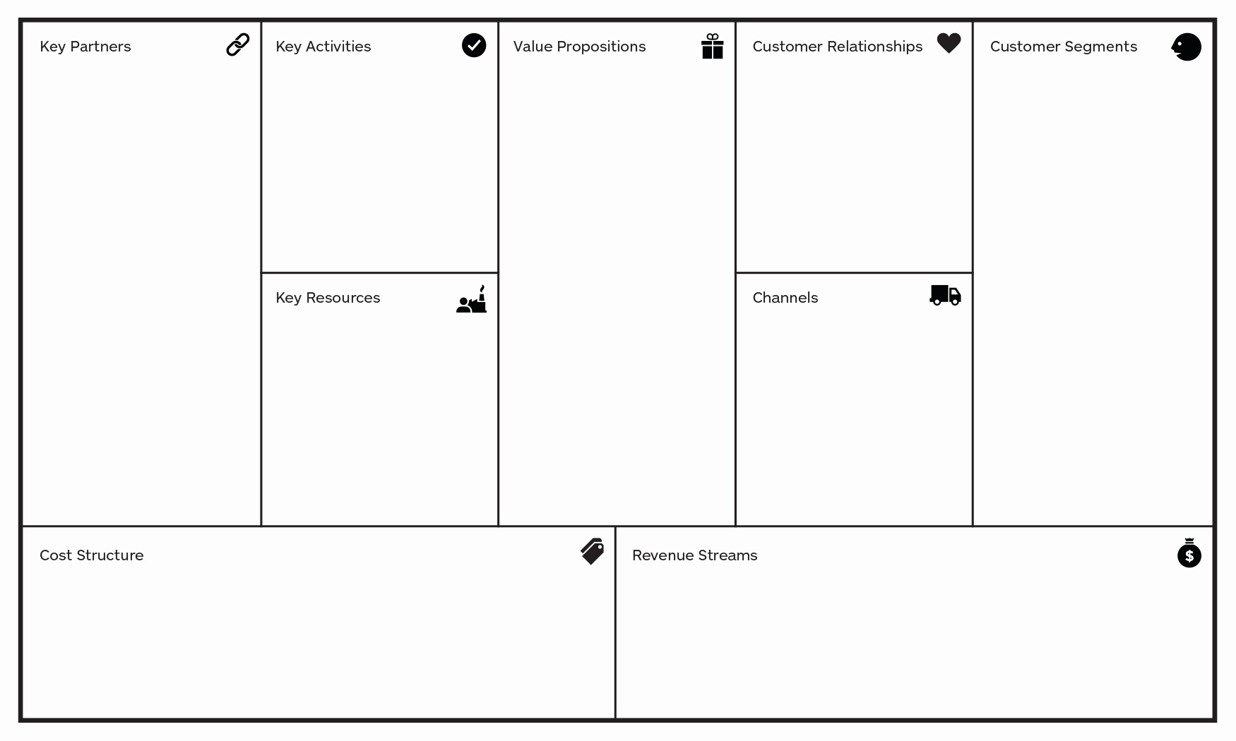 Business Model Canvas Template Word Awesome Business Model Canvas Template