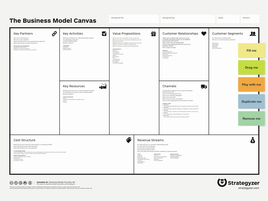 Business Model Canvas Template Word Inspirational Business Model Canvas Template