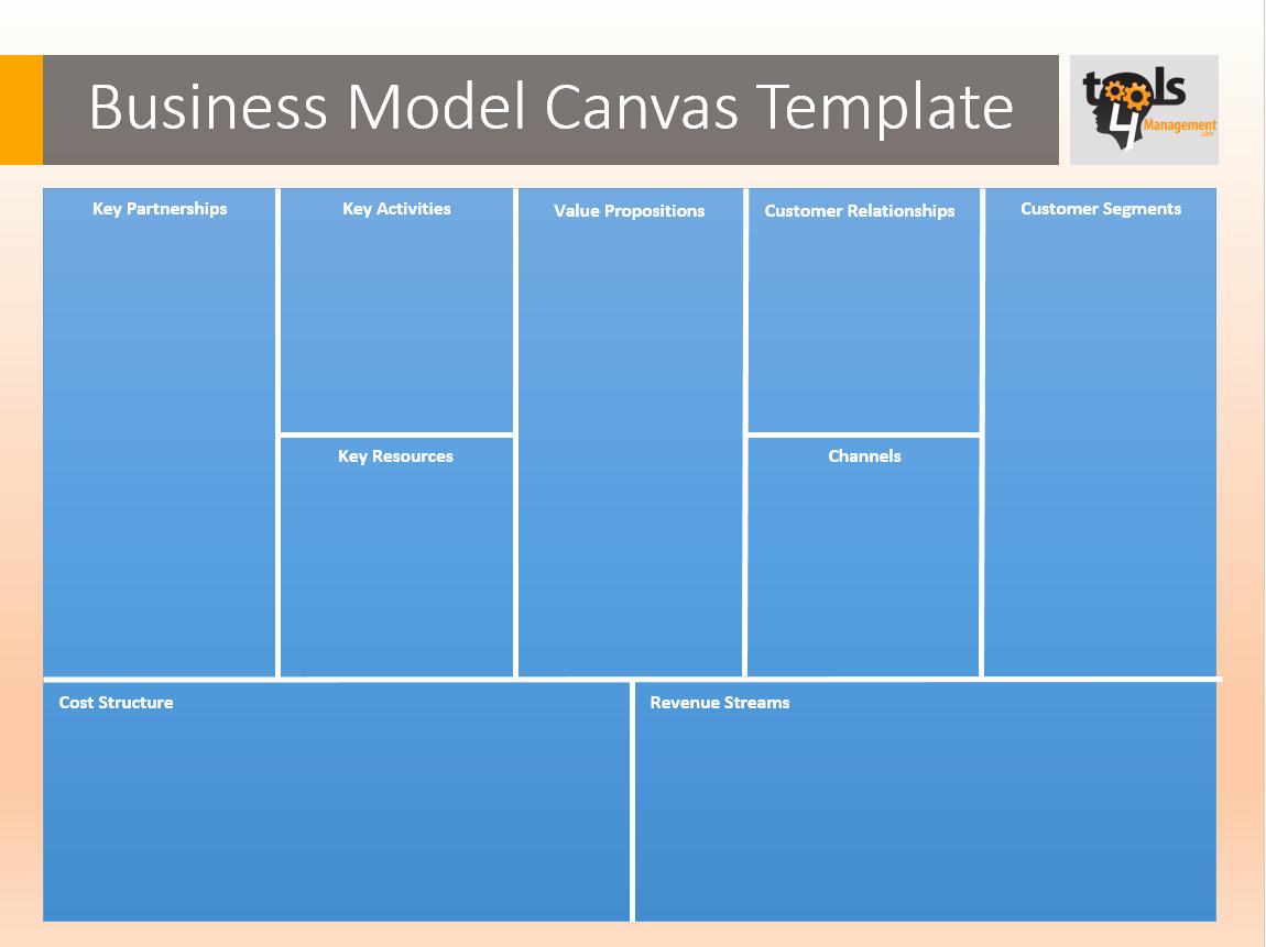 Business Model Canvas Template Word Lovely Business Model Canvas Template