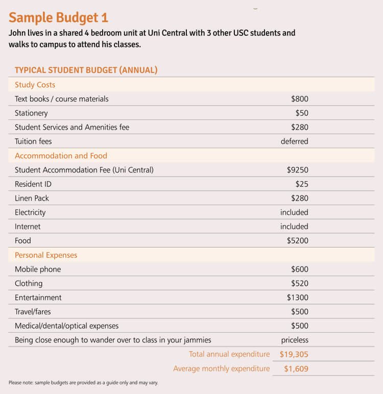 College Student Budget Template Awesome Free Student Bud Worksheet Templates and Saving Tips