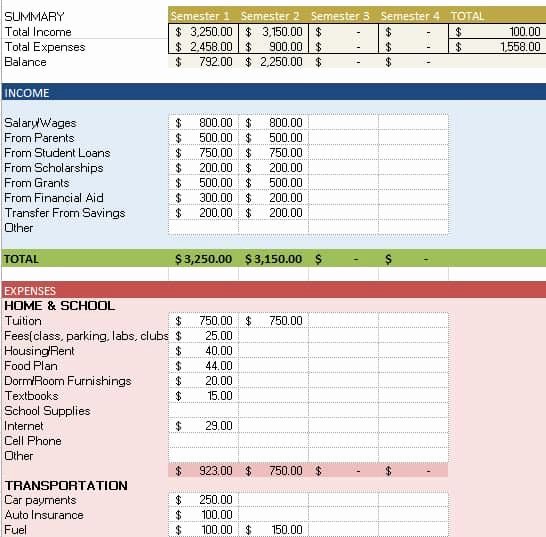 College Student Budget Template Best Of Free Bud Templates In Excel for Any Use