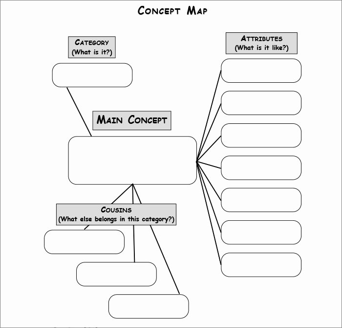 Concept Map Template Word Awesome Concept Map Template