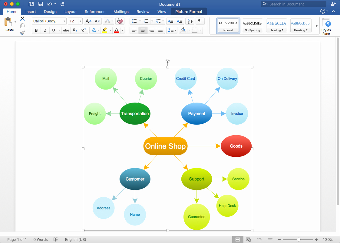 Concept Map Template Word Best Of Add A Concept Map to Ms Word
