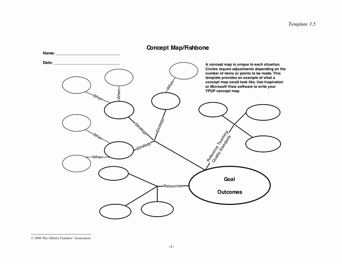 Concept Map Template Word Best Of Concept Map Template In Word and Pdf formats