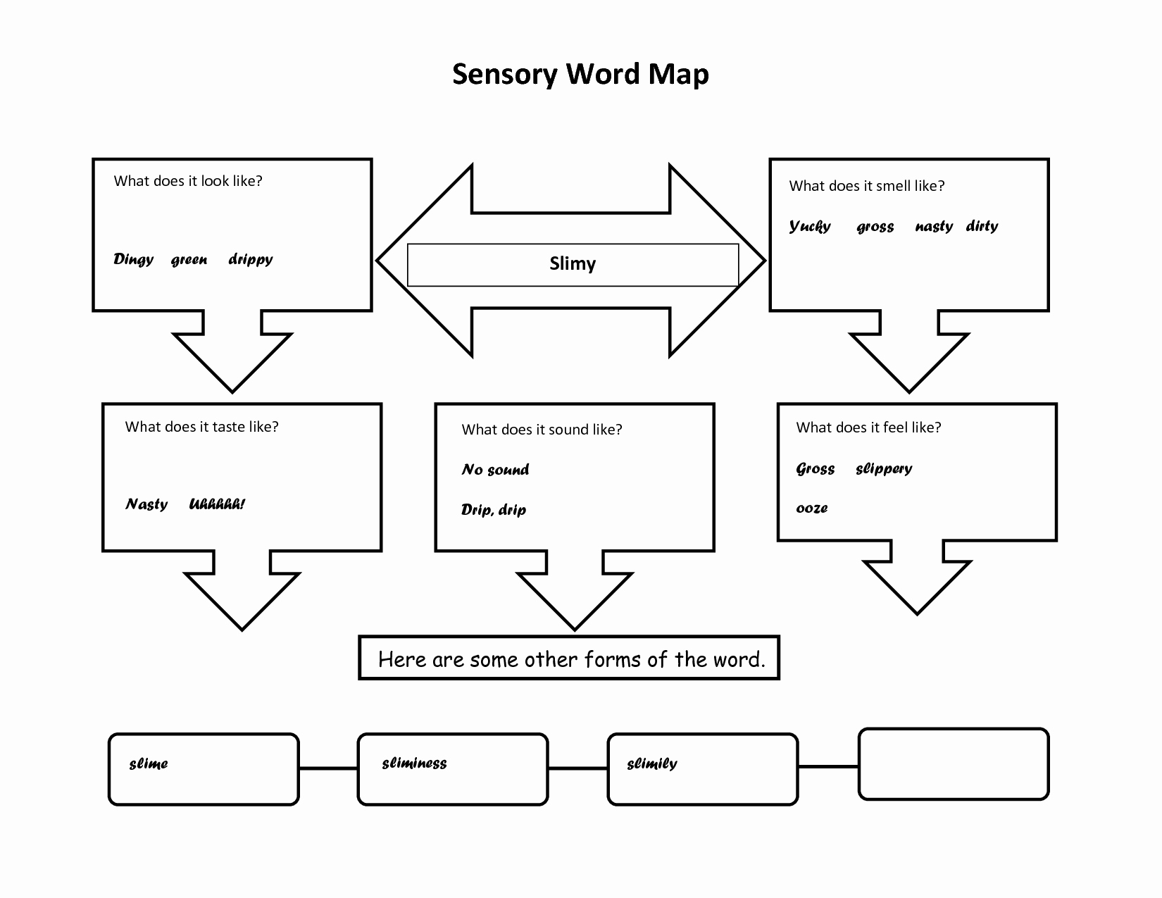 Concept Map Template Word Elegant Best S Of Sample Literature Map Literature Review