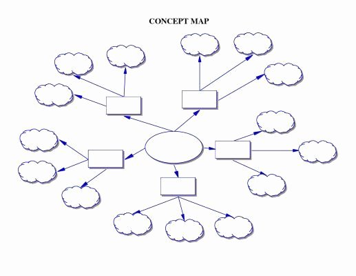 Concept Map Template Word New Concept Map Template Writer S Workshop