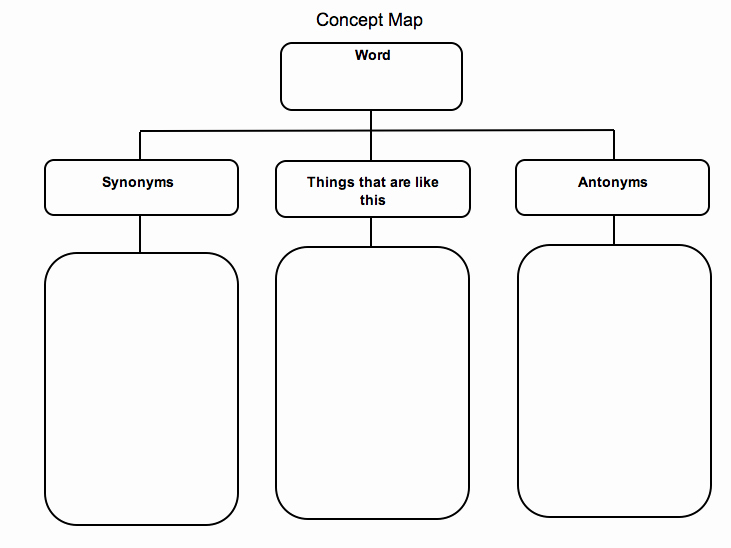 Concept Map Template Word New E Reader at A Time June 2011