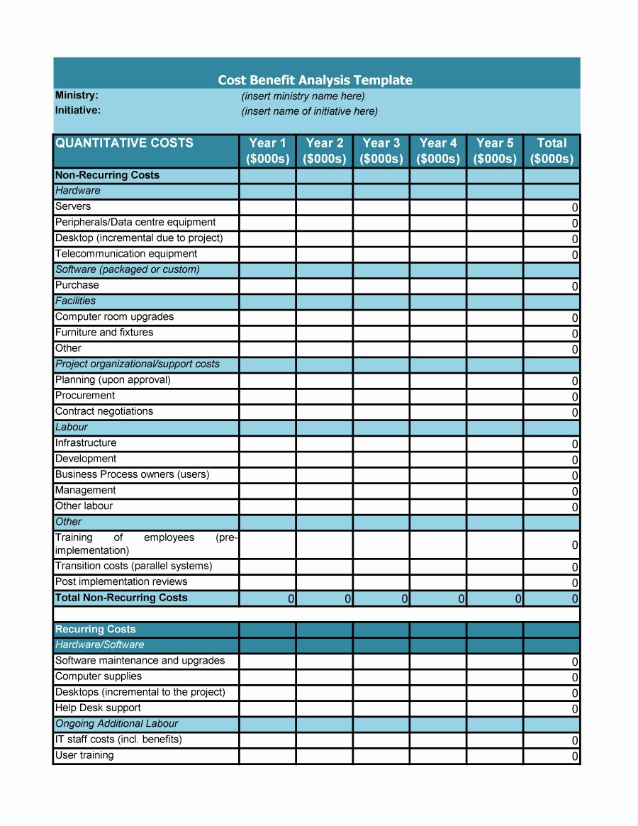 Cost Benefit Analysis Template Excel Best Of 41 Free Cost Benefit Analysis Templates &amp; Examples Free