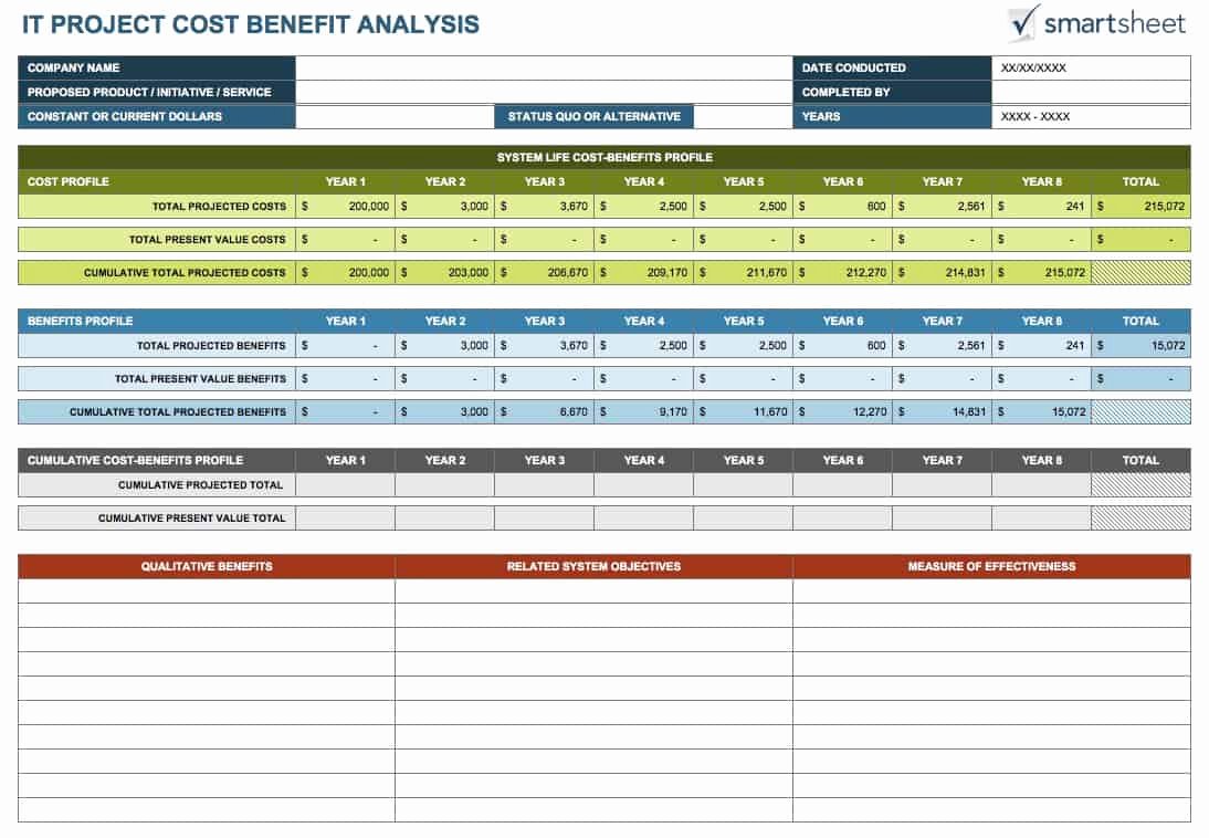 Cost Benefit Analysis Template Excel Elegant Free Cost Benefit Analysis Templates Smartsheet