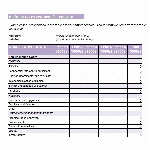 Cost Benefit Analysis Template Excel Luxury Cost Benefit Analysis Template In Excel – Guatemalago