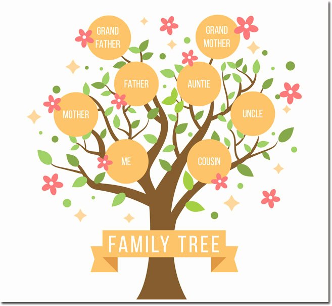 Editable Family Tree Template Fresh 20 Family Tree Templates &amp; Chart Layouts