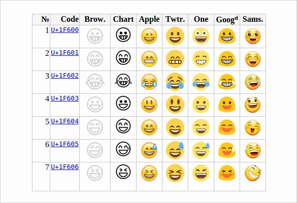 Emoji Text Copy and Paste Elegant 10 Easy &amp; Free Copy Paste Face Emoji Websites You Must