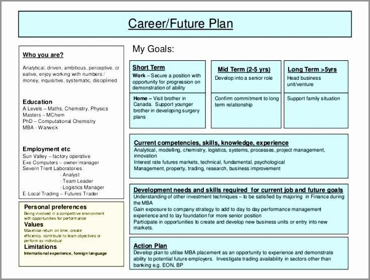 Employee Development Plans Templates Letter Example Template Vrogue