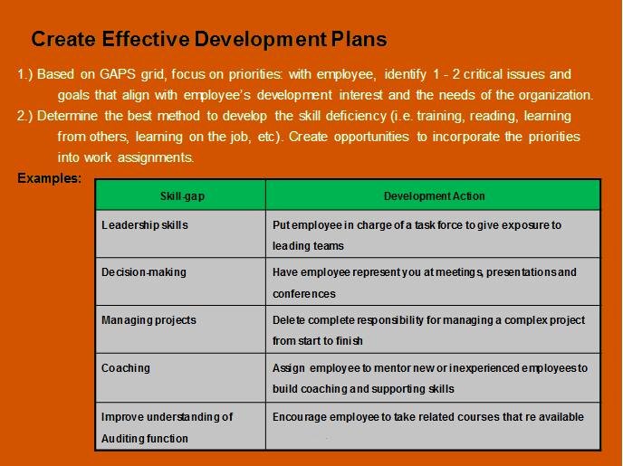 Employee Development Plan Examples Fresh Individual Development Plan for Employees – Business form