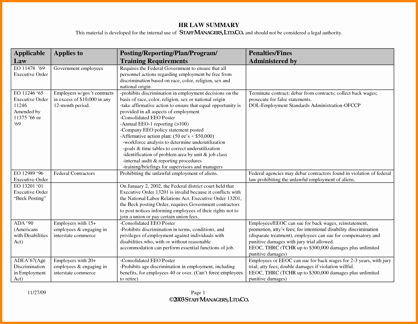 40 Employee Development Plan Examples Desalas Template