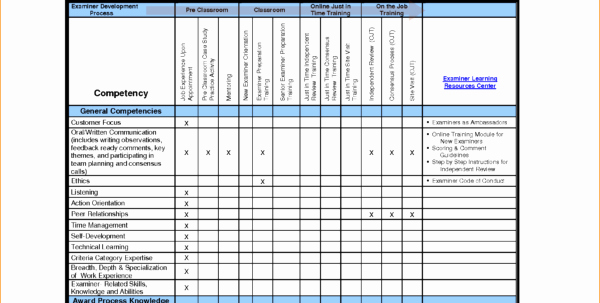 Excel Employee Schedule Template Fresh Employee Training Schedule Template In Ms Excel Excel