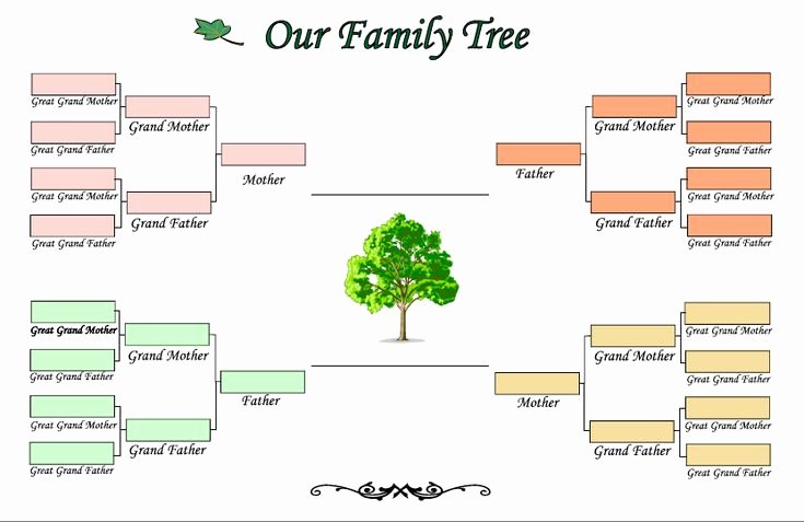 Family Tree Template Google Docs Unique Genogram Examples Google Search Early Ed
