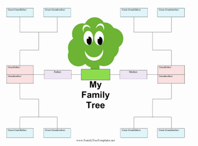 Family Tree Template Online Inspirational Family Tree Template Finder Free Charts for Genealogy