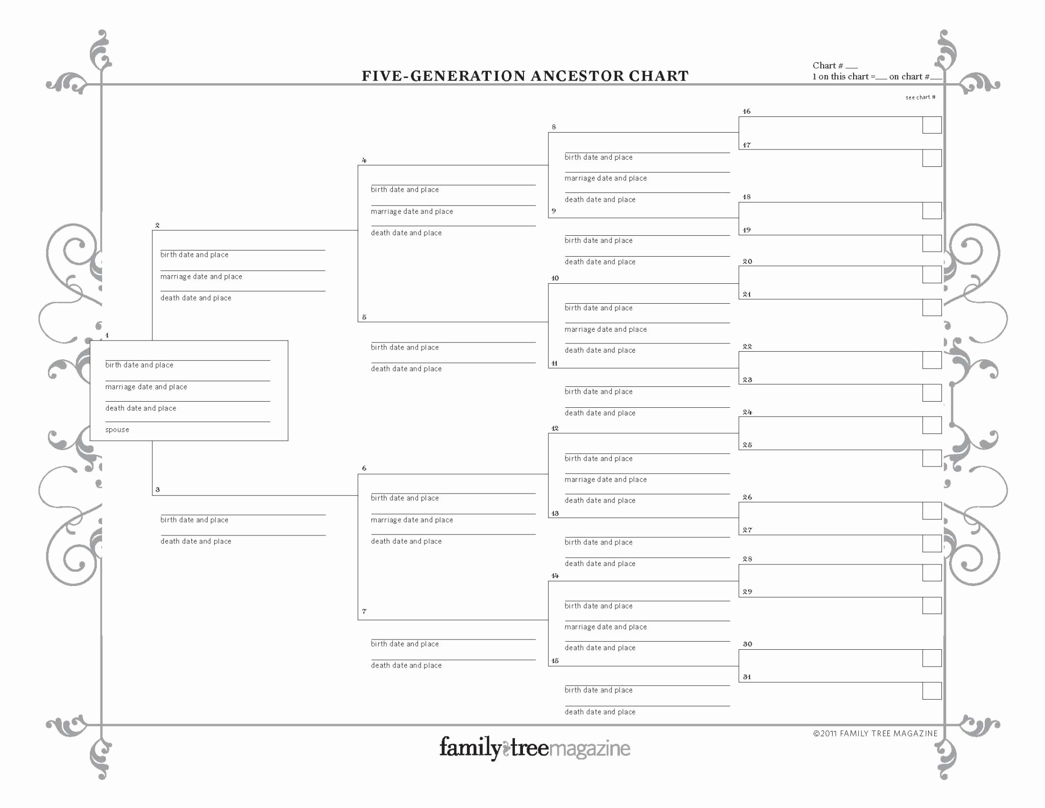 Family Tree Template with Siblings Beautiful Genealogy Research Log Excel Template