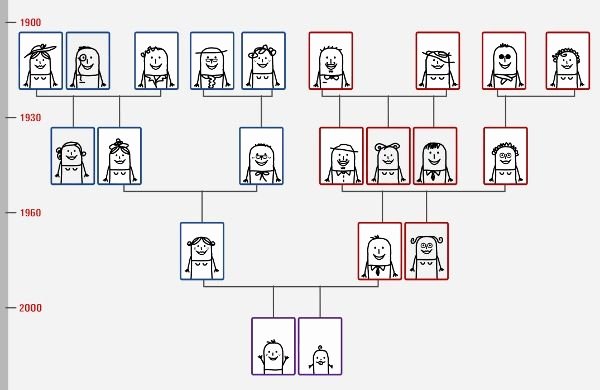 Family Tree Template with Siblings Fresh Family Tree Charts and Templates