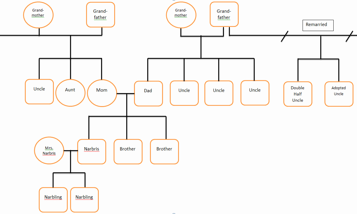 Family Tree Template with Siblings Luxury Family Tree Template with Siblings and Cousins Edit My