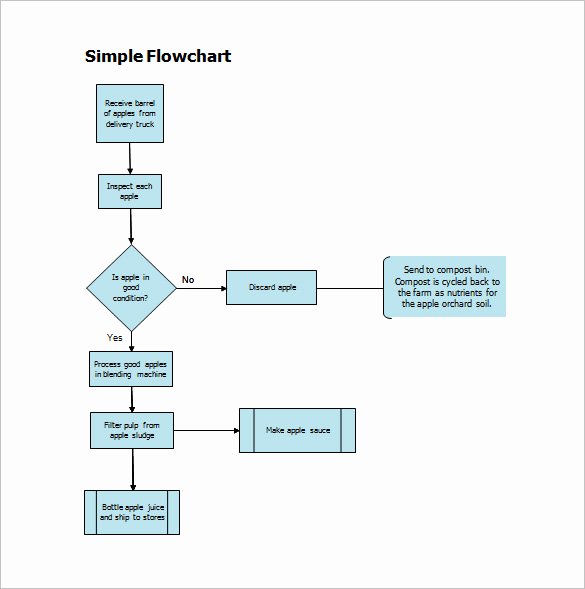 Flow Chart Template Excel Awesome Microsoft Simple Flow Chart Template Download Free Apps