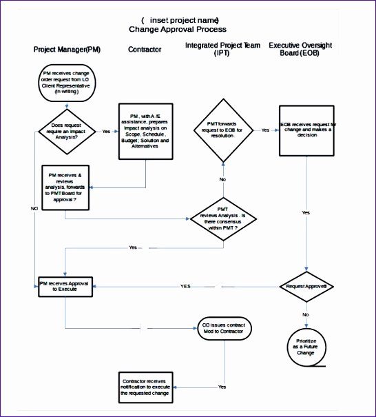 Flow Chart Template Excel Lovely 6 Process Flow Chart Excel Template Exceltemplates