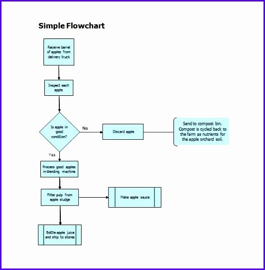 Flow Chart Template Excel New 7 Flow Chart Template Excel Exceltemplates Exceltemplates