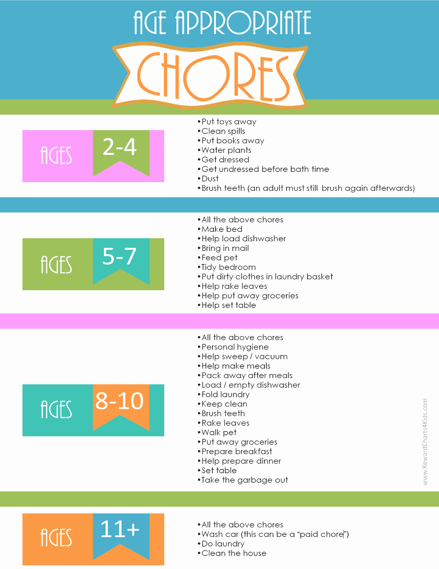 Free Chore Chart Template Lovely Chore Chart Template