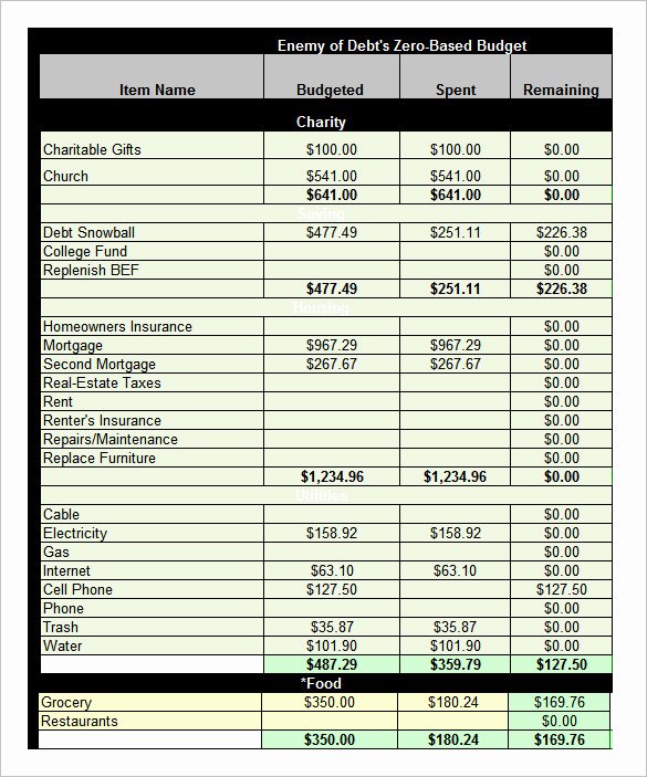 Free Excel Budget Template Best Of Excel Bud Template 23 Free Excel Documents Download