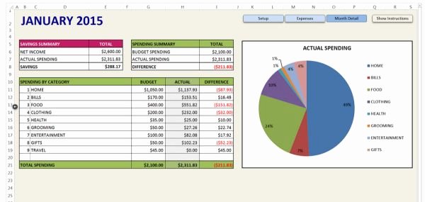 Free Excel Budget Template Fresh 10 Free Household Bud Spreadsheets for 2019