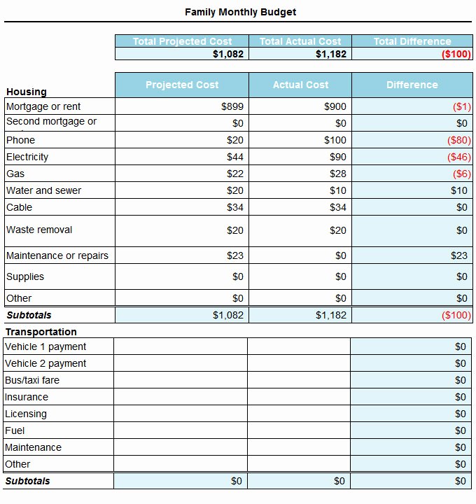 Free Household Budget Template Best Of Restaurant Bud Spreadsheet Free Download
