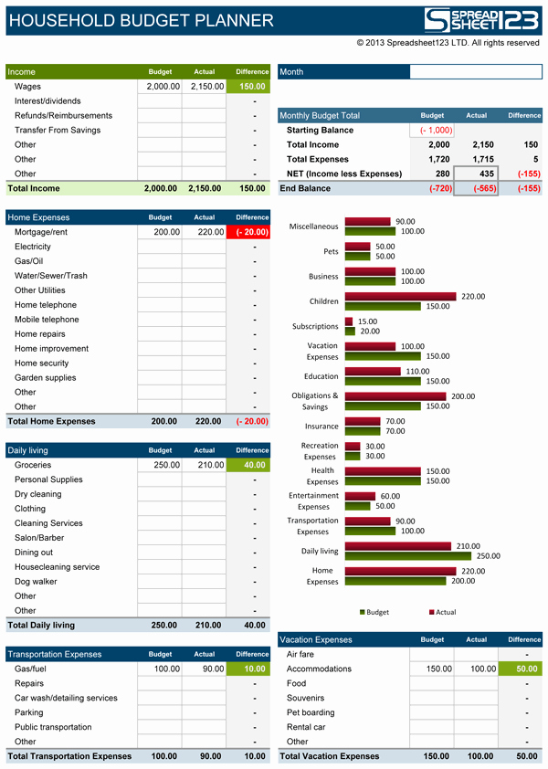Free Household Budget Template New Household Bud Planner