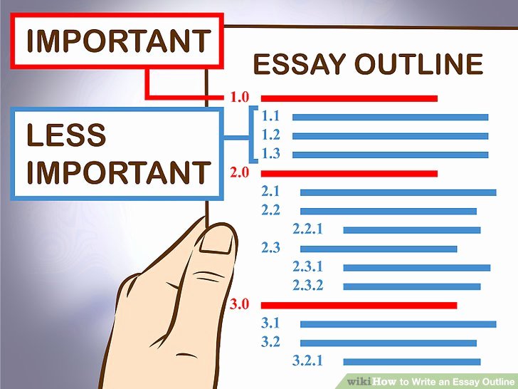 How to Outline An Essay Lovely 3 Easy Ways to Write An Essay Outline Wikihow