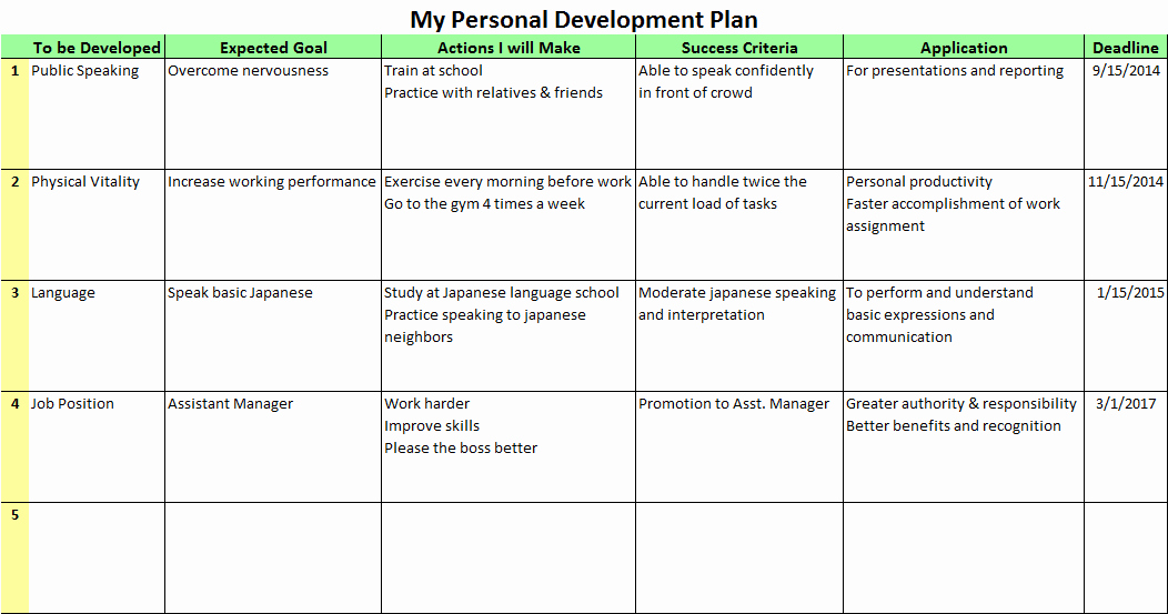 Individual Development Plan Examples Inspirational Personal Development Plans for the Better Future