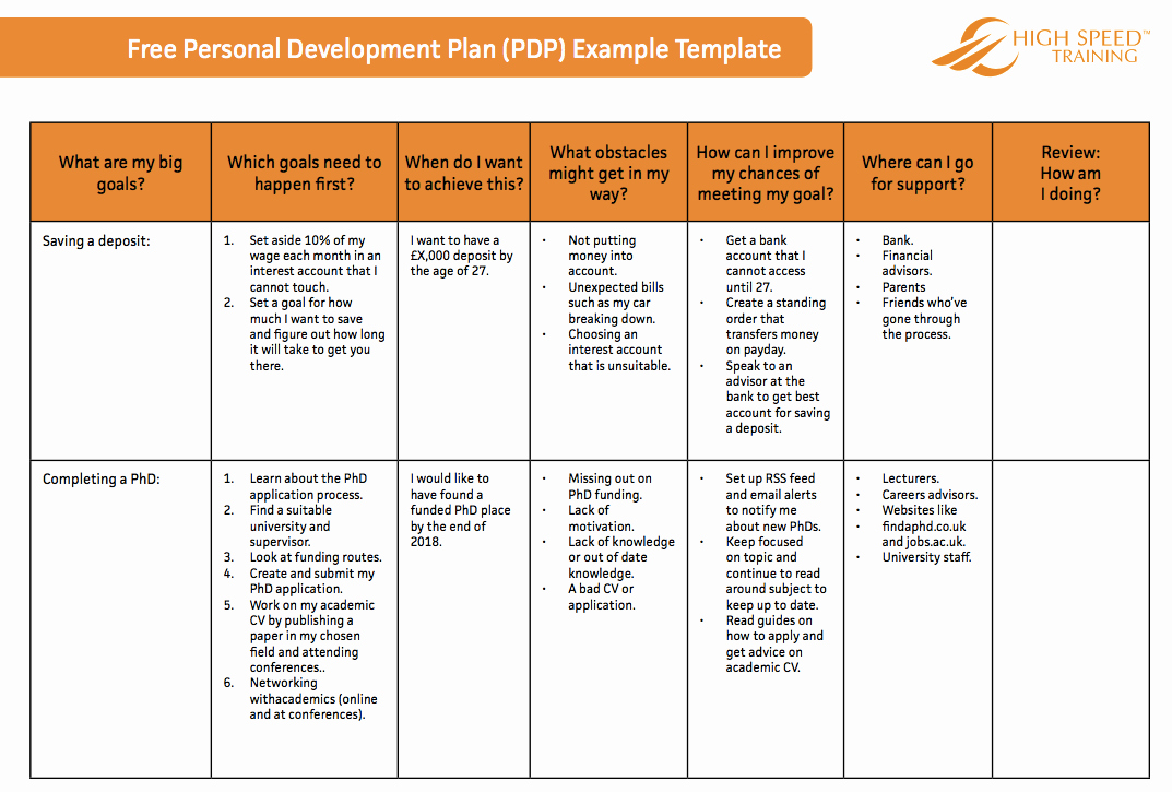 individual development plan for researchers