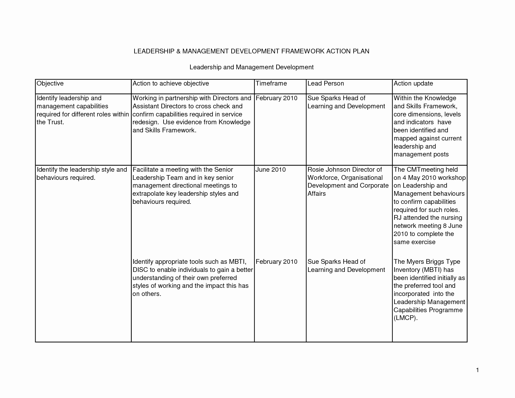 Individual Development Plan Examples Unique Leadership Development Plan – Emmamcintyrephotography